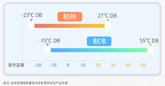 菱重工空你应对空调小状况龙8体育高温持续发酵三(图1)