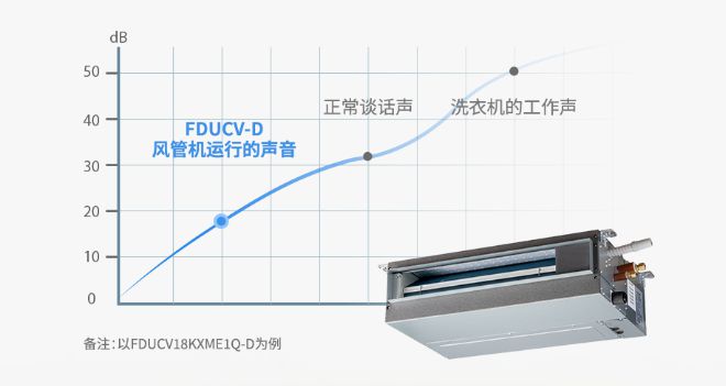 菱重工空你应对空调小状况龙8体育高温持续发酵三(图3)